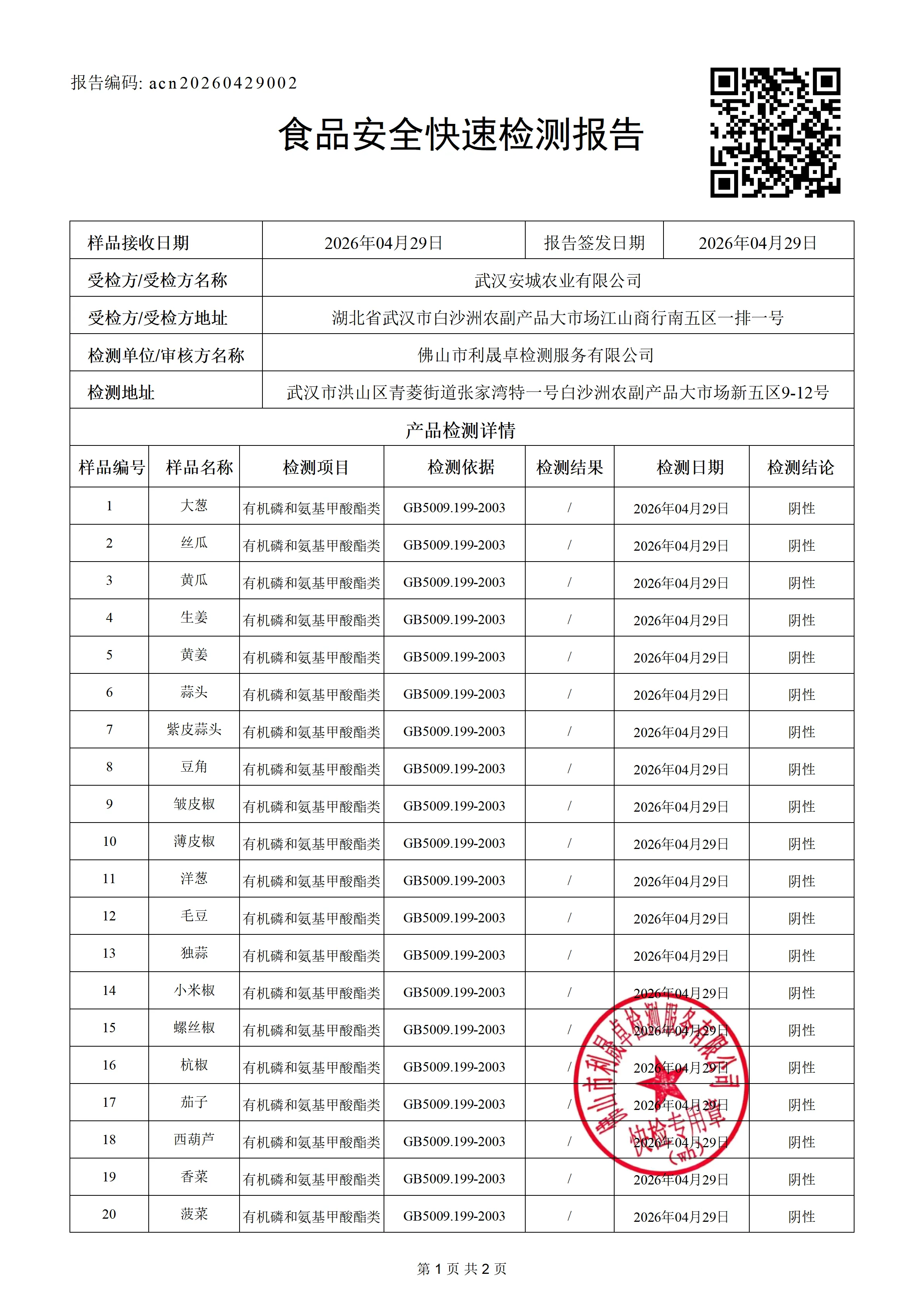 acn20260429002