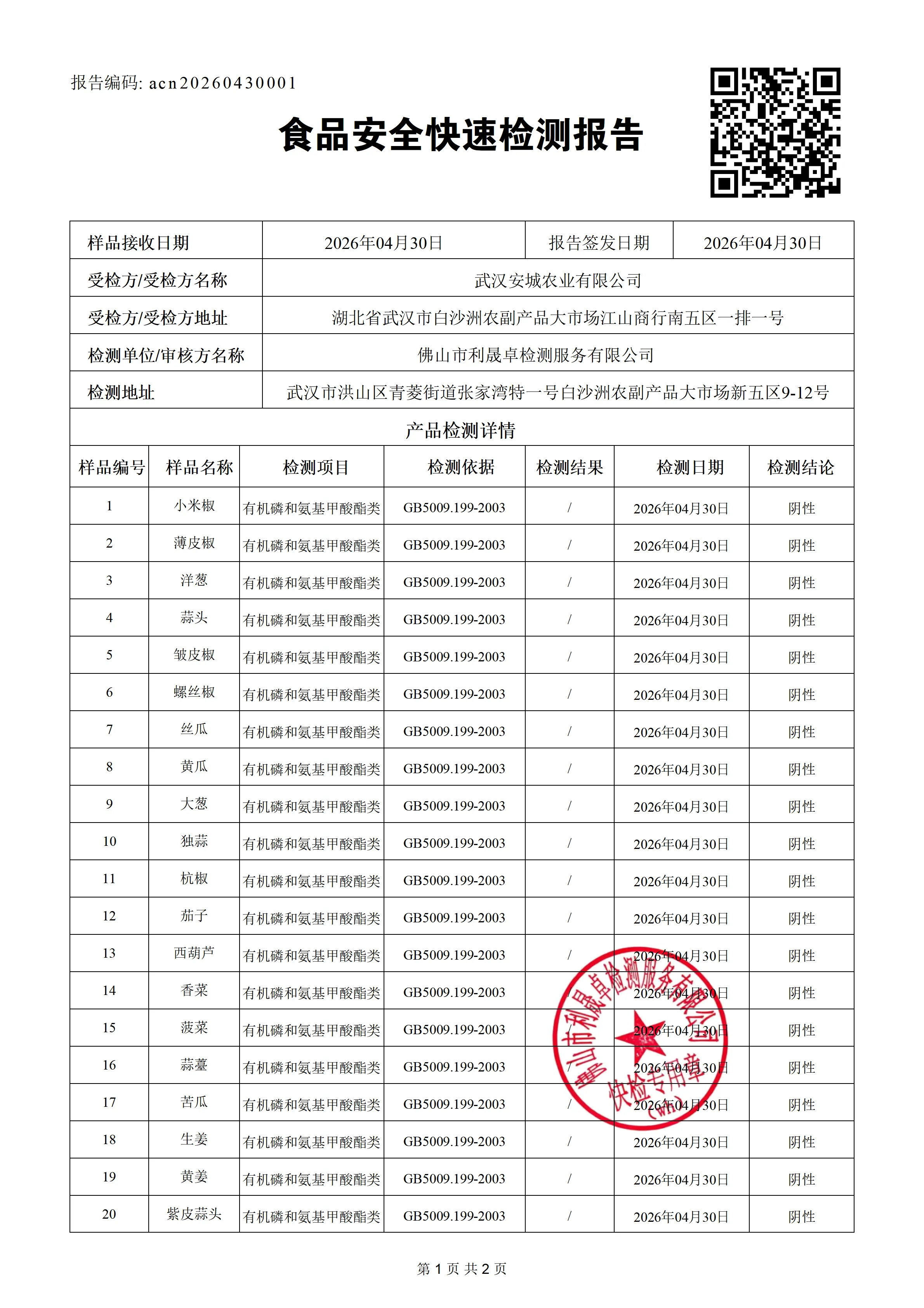 acn20260430001