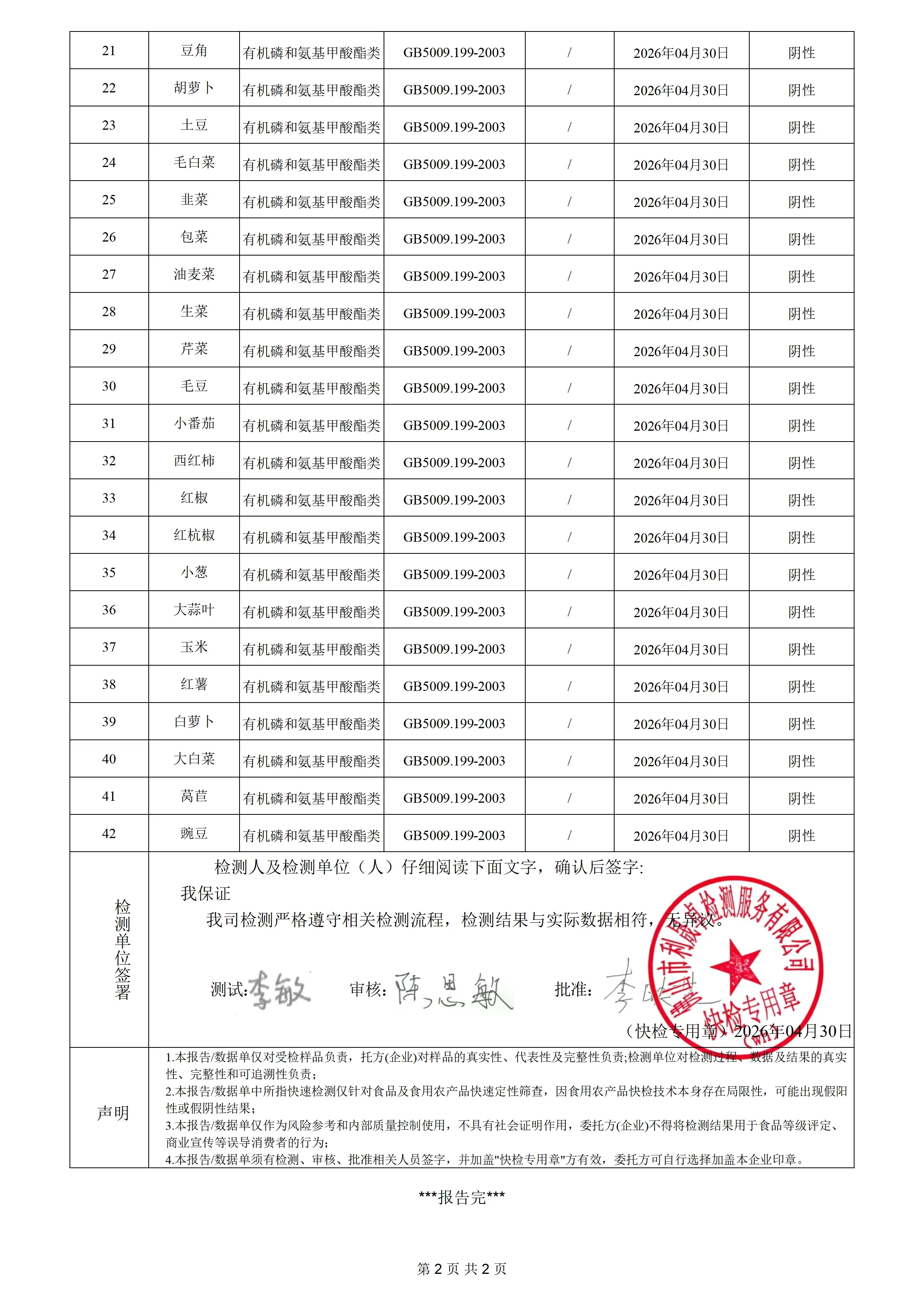 蔬菜-acn20260430001安诚农业_02.png