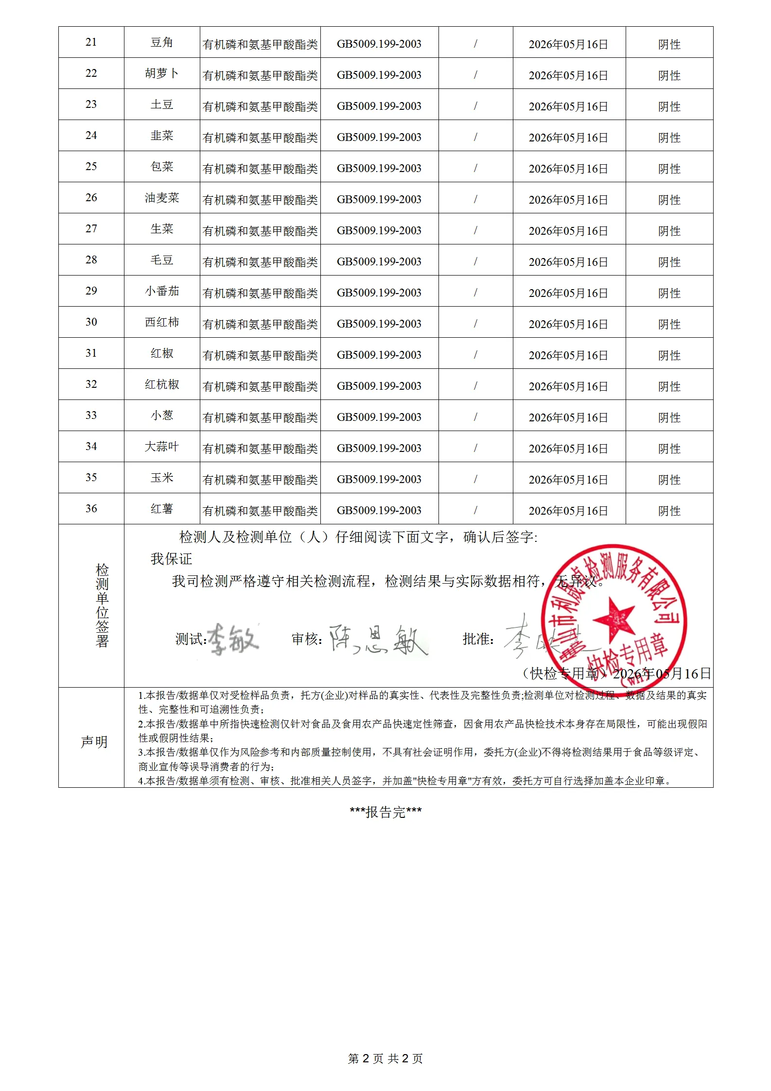 蔬菜-acn20260430001安诚农业_02.png