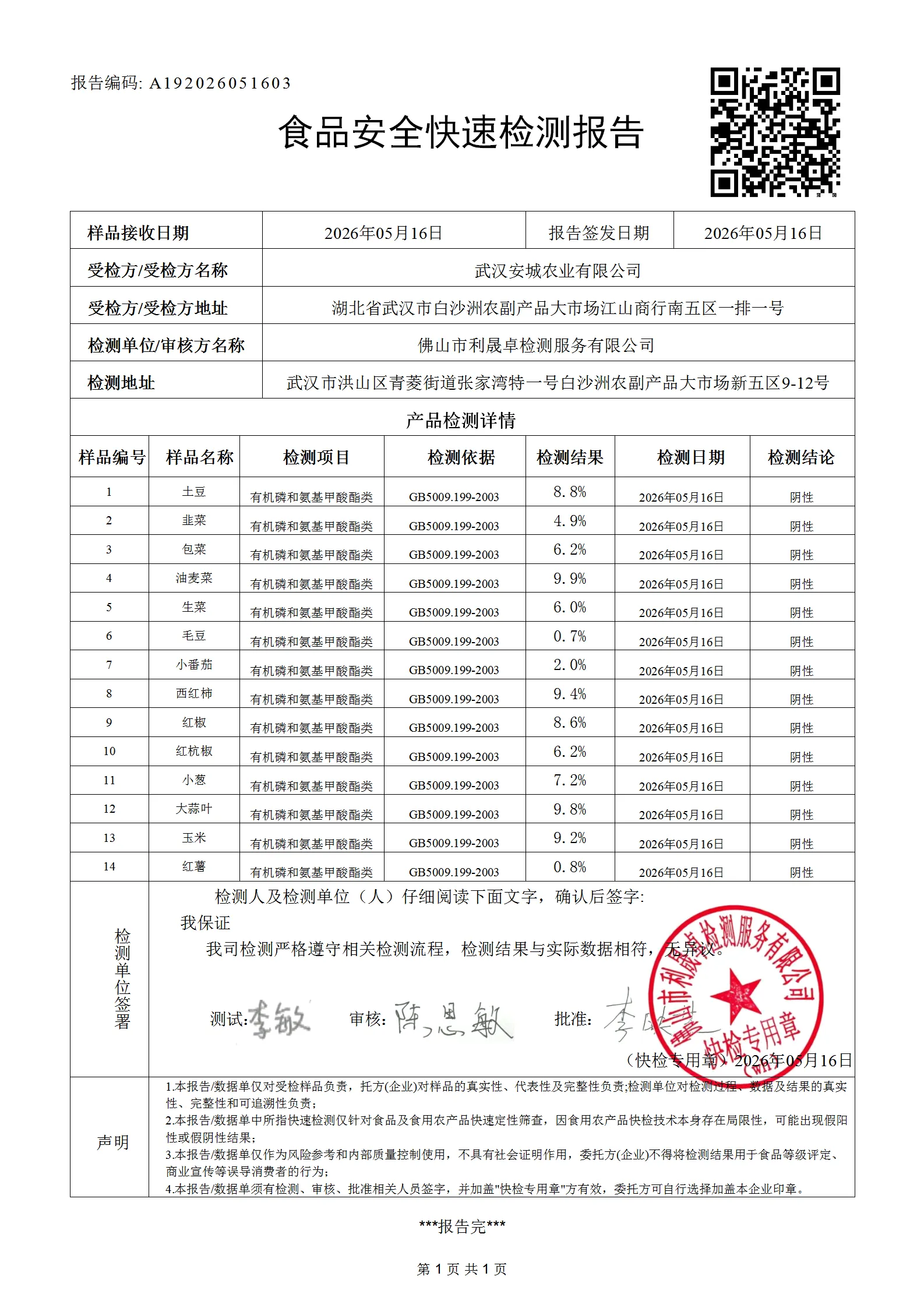 蔬菜-acn20260430001安诚农业 - 副本_01.png