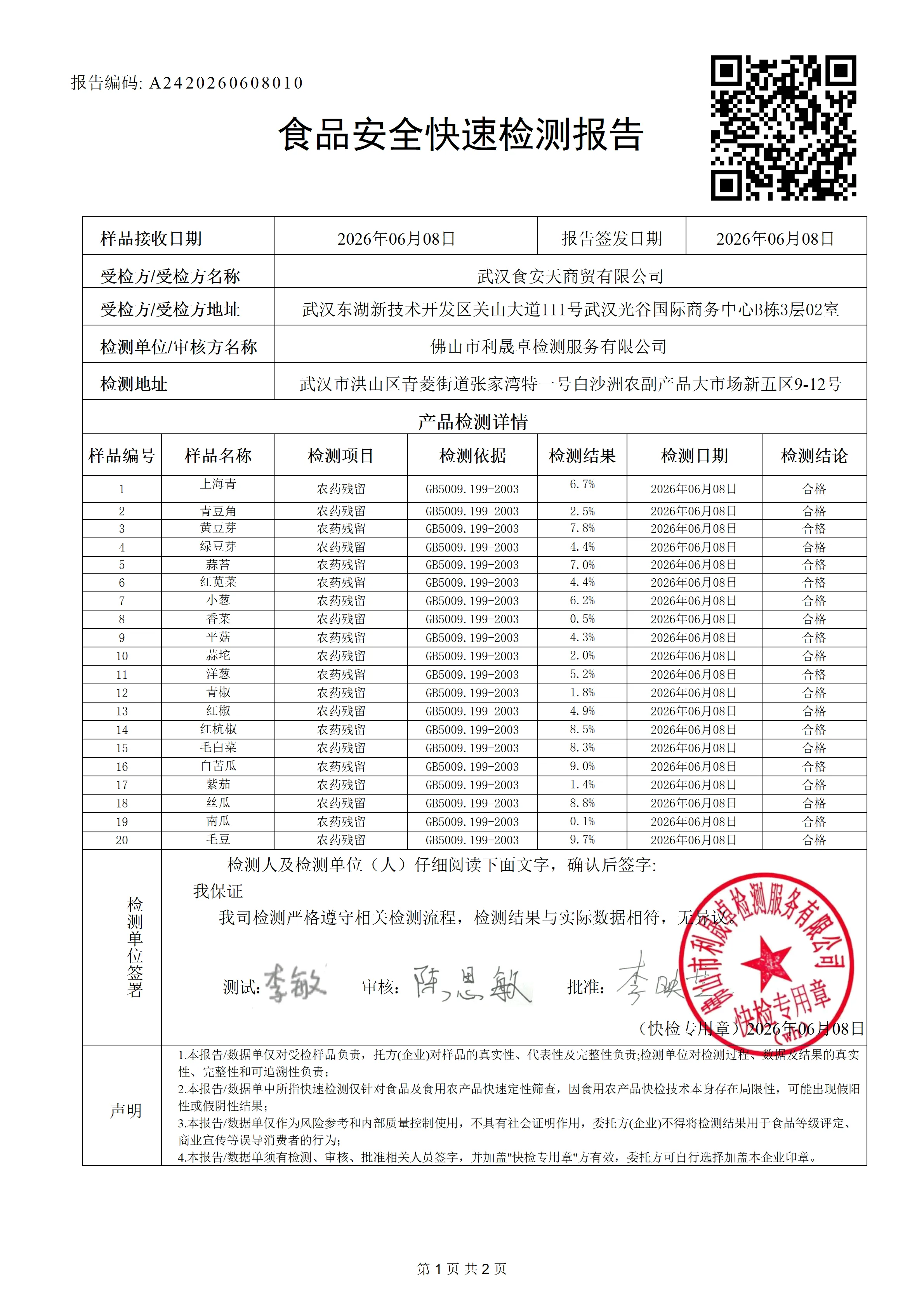 A2420260608010